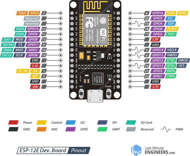 ESP8266 12E - Pinout