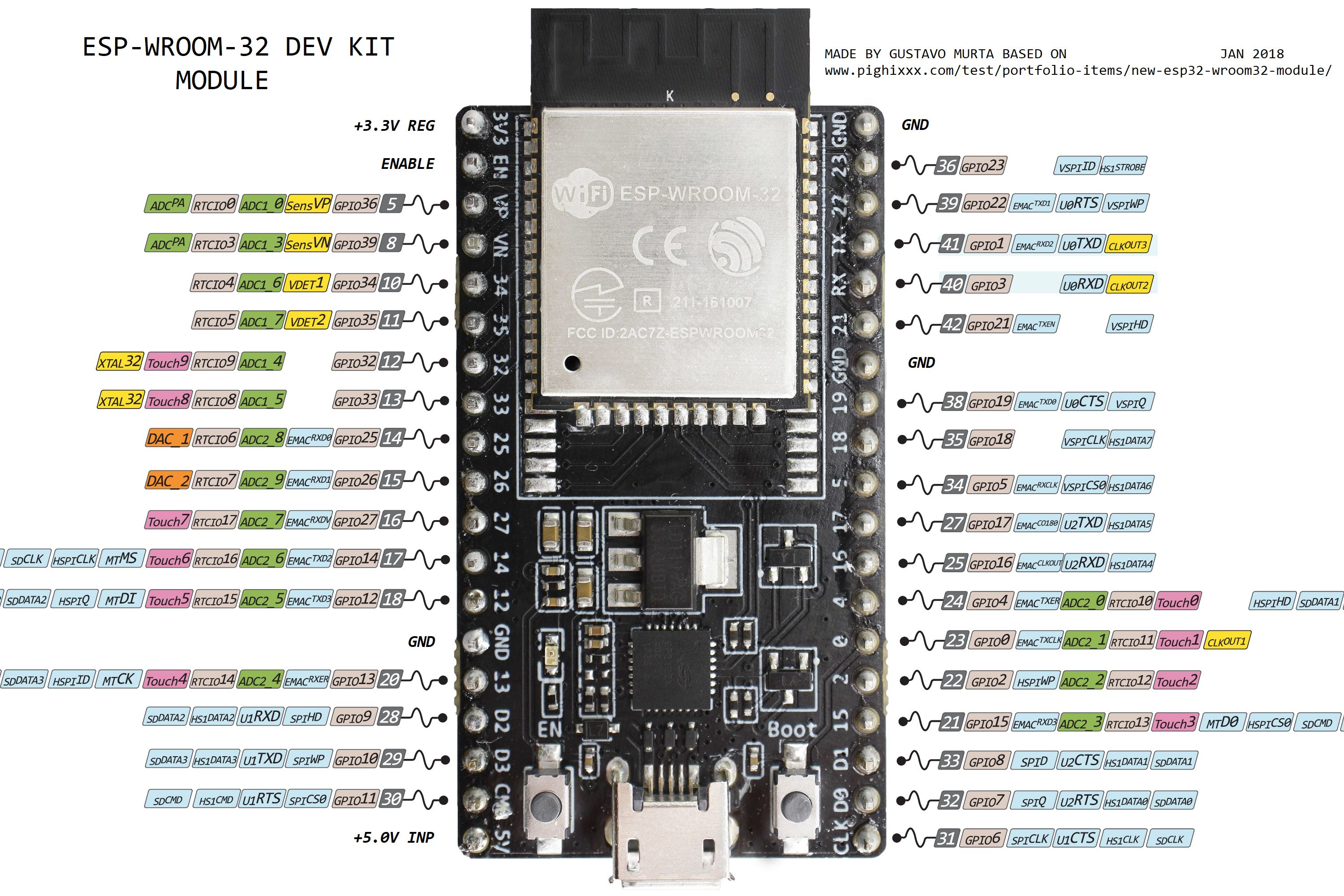 ESP-WROOM-32 DEV KIT Module - Pinout