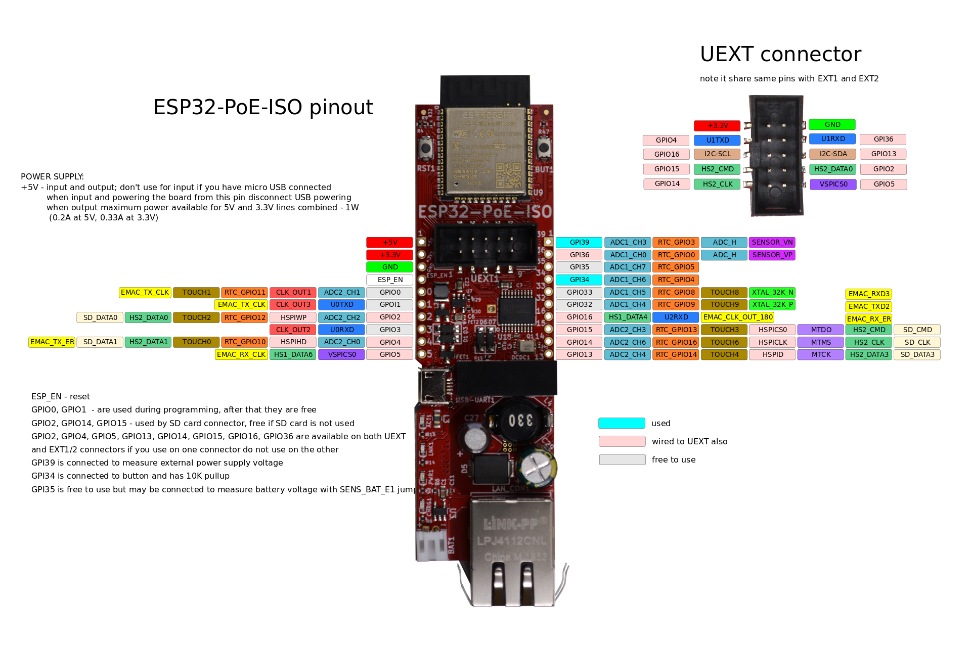 ESP-32 PoE - Pinout